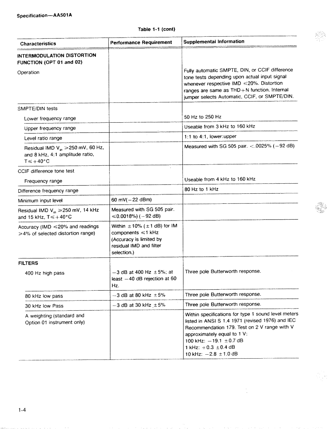 Tektronix AA 501A manual 