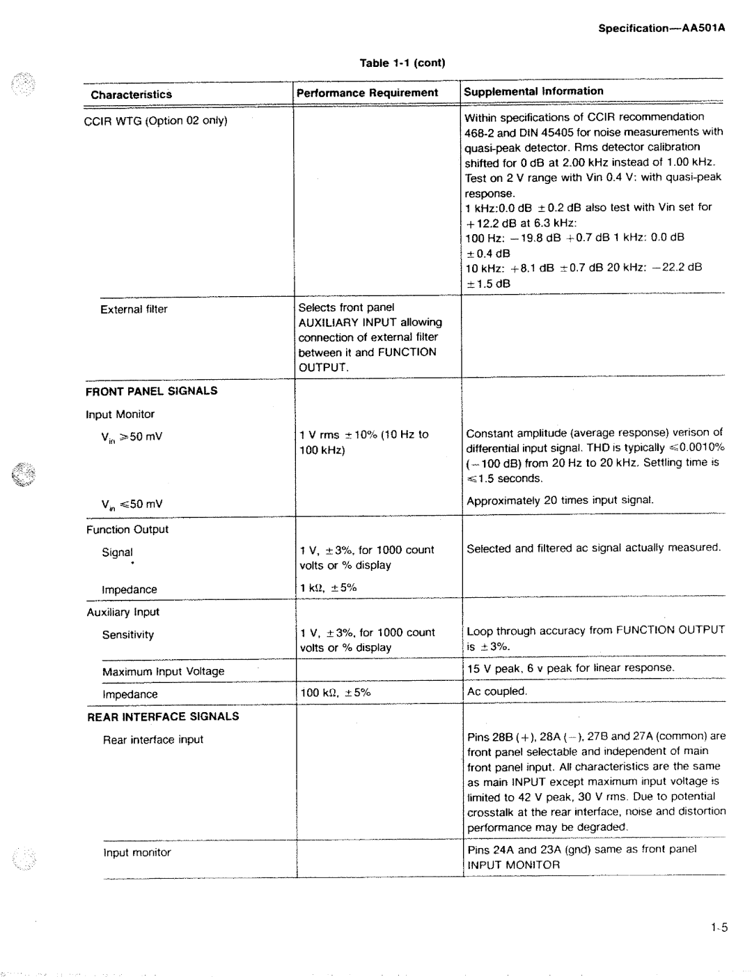 Tektronix AA 501A manual 