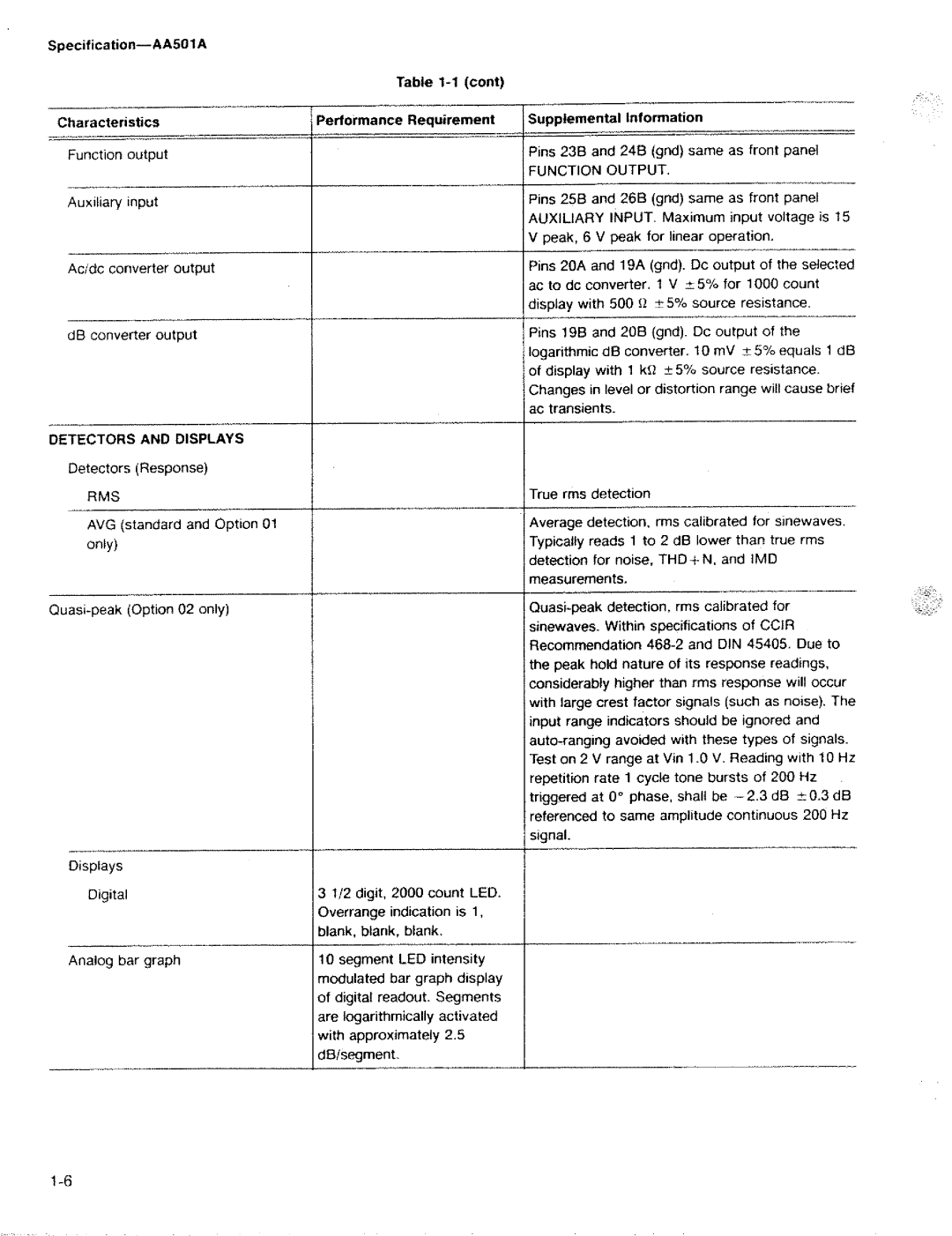 Tektronix AA 501A manual 