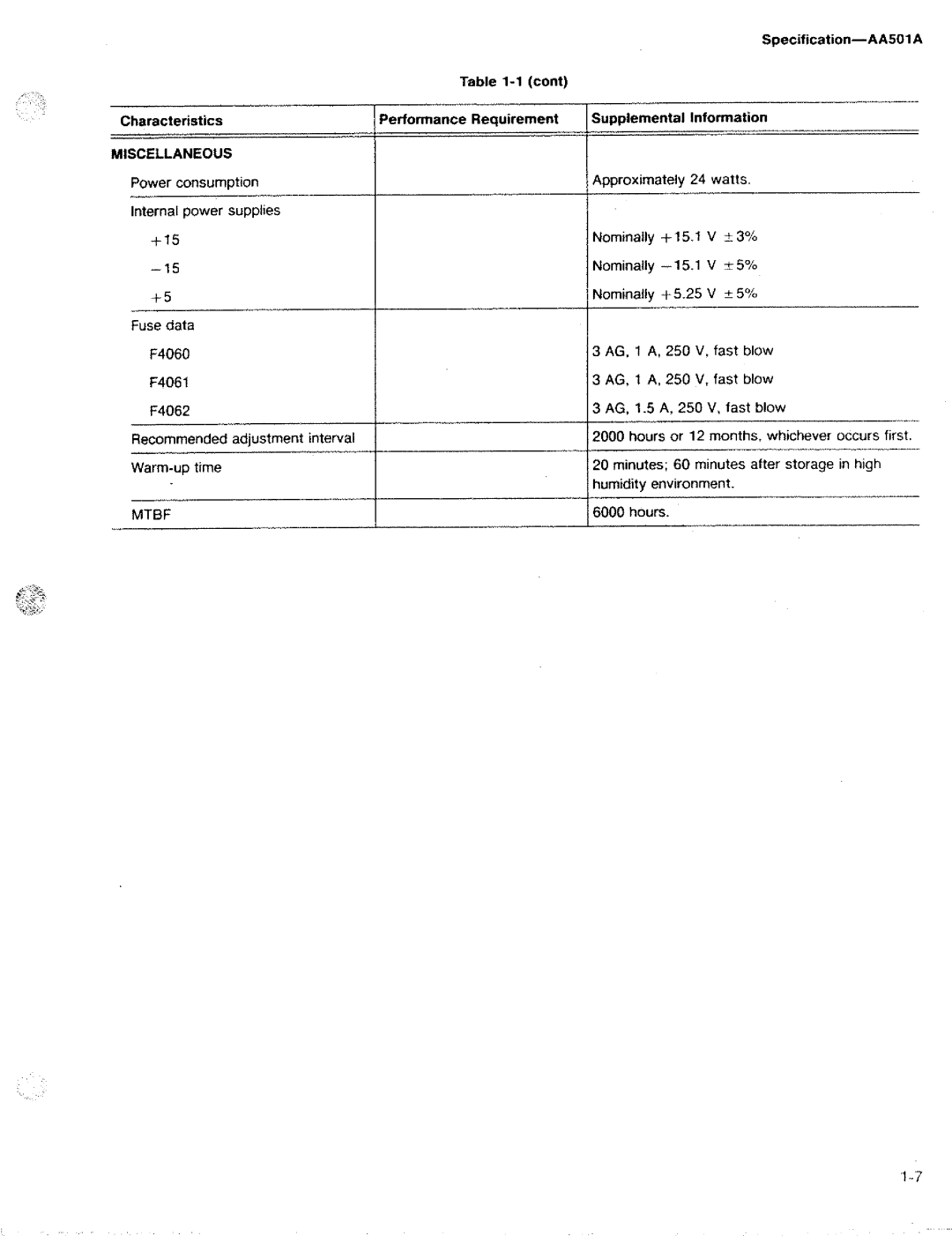 Tektronix AA 501A manual 