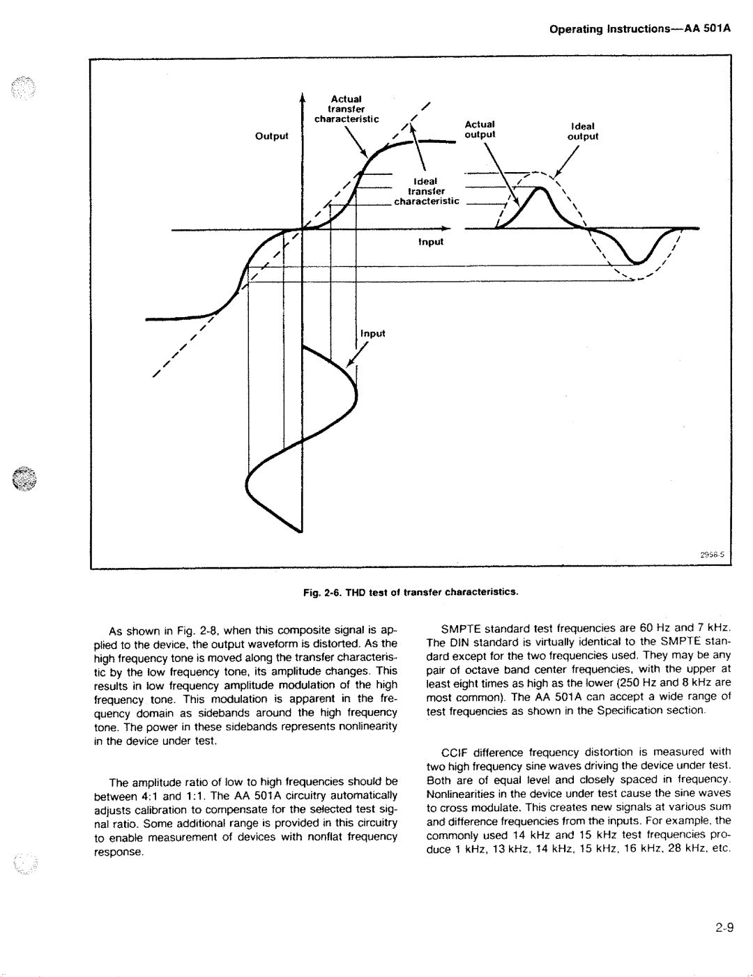 Tektronix AA 501A manual 