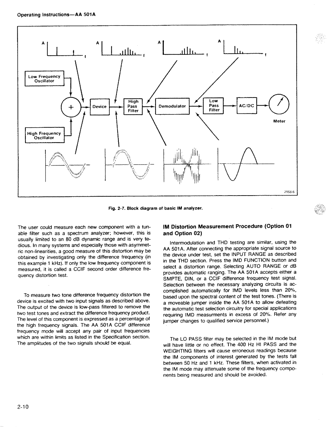 Tektronix AA 501A manual 