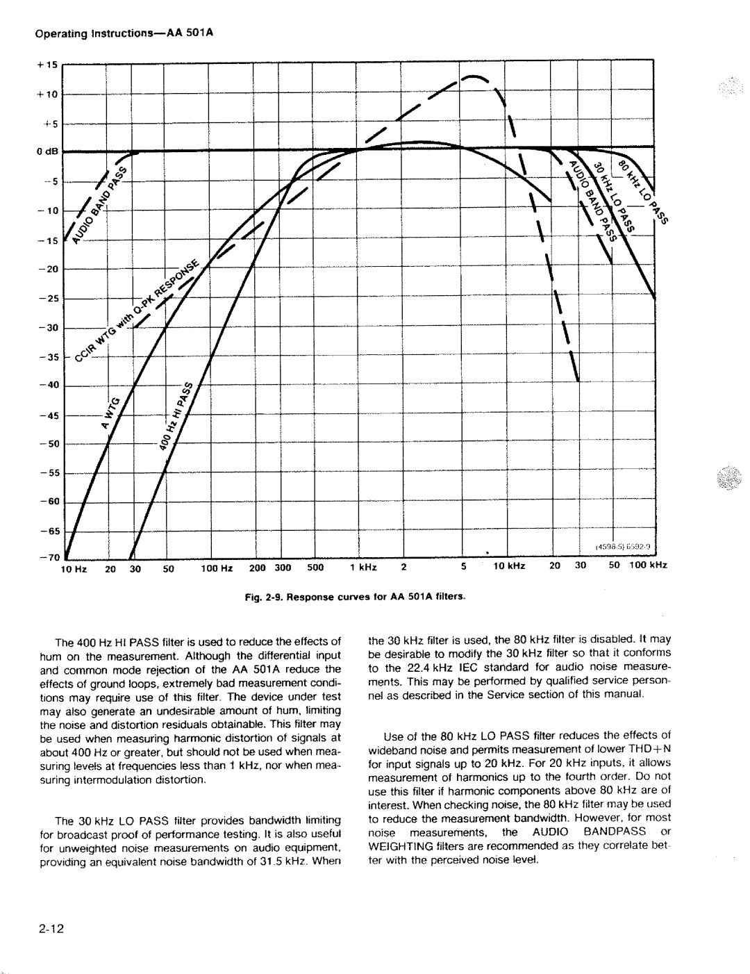 Tektronix AA 501A manual 