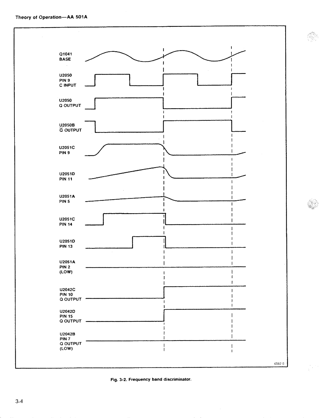 Tektronix AA 501A manual 