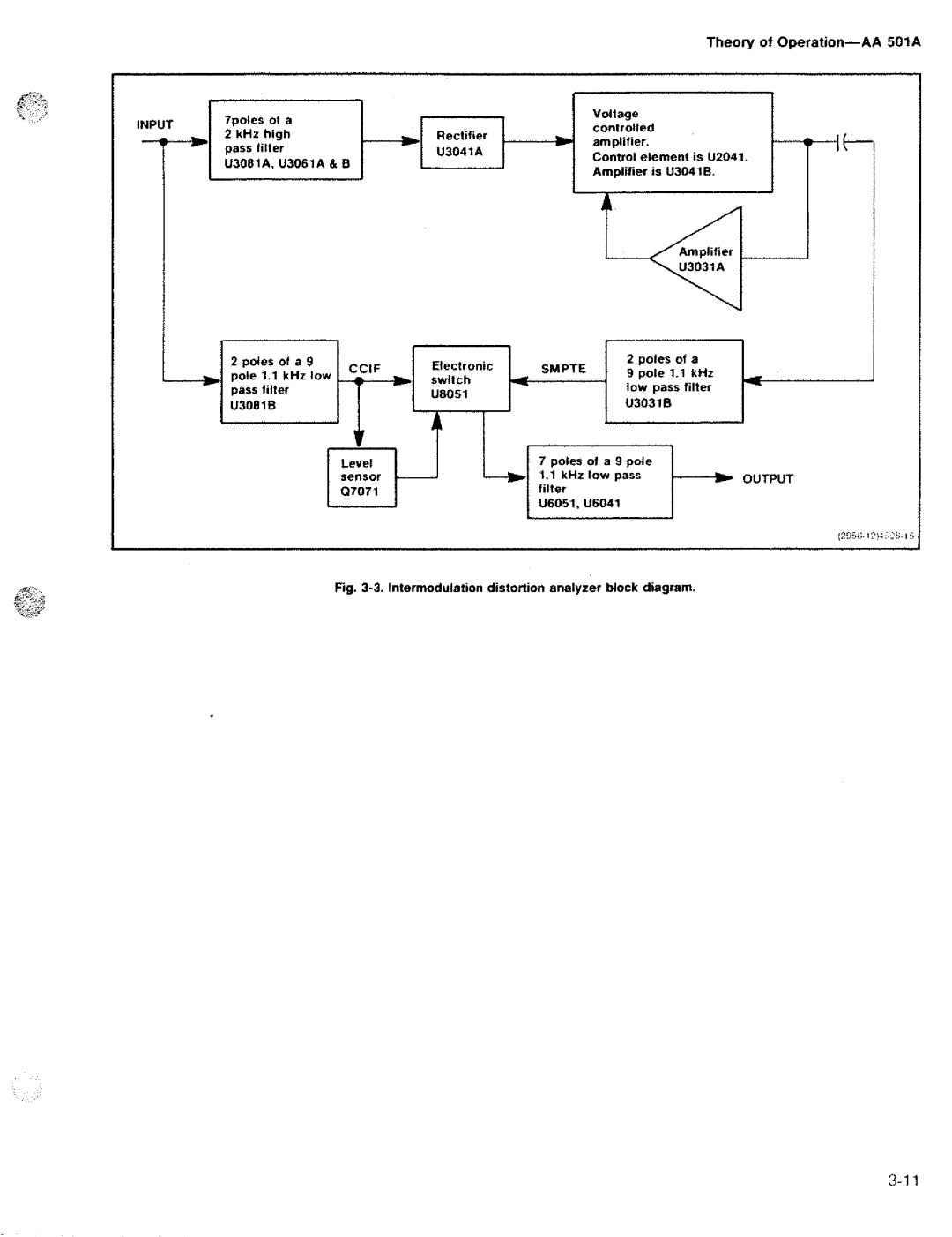 Tektronix AA 501A manual 