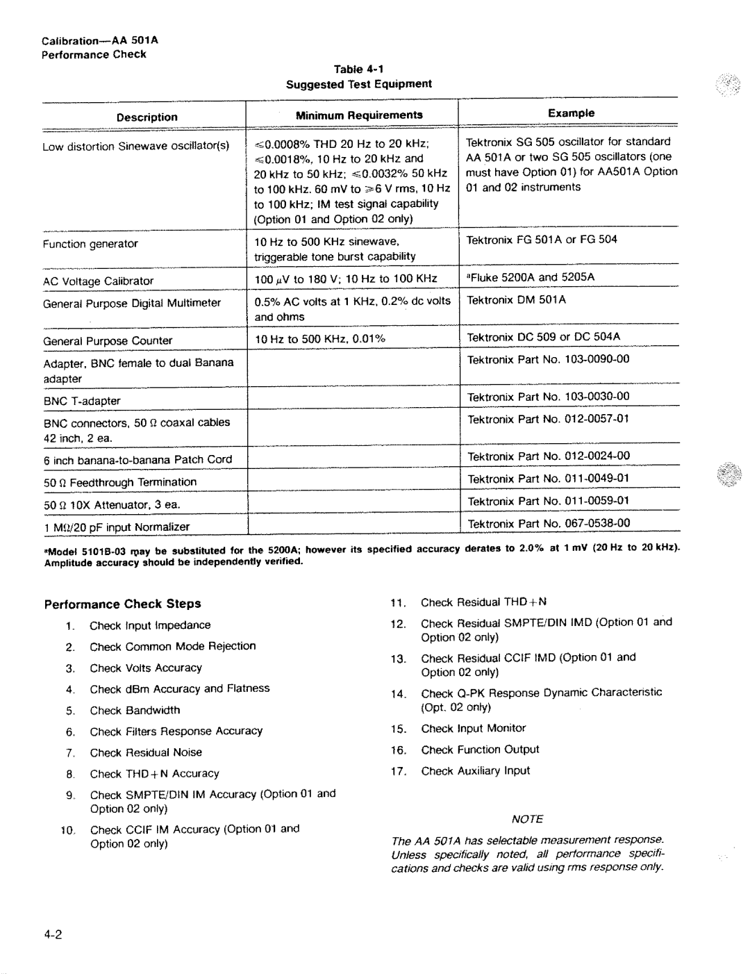 Tektronix AA 501A manual 