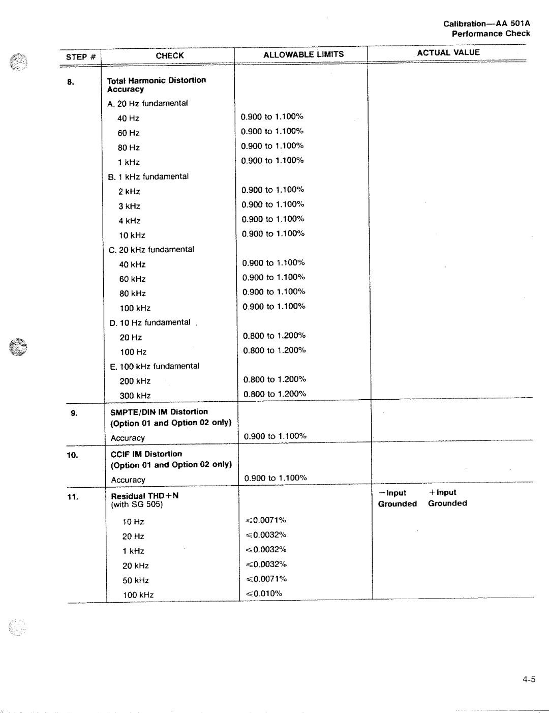 Tektronix AA 501A manual 