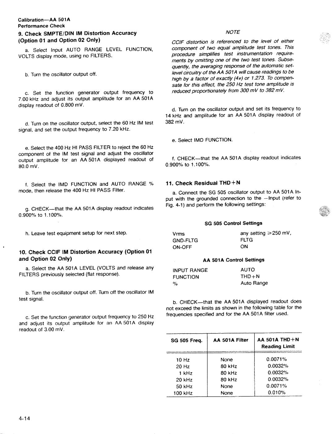 Tektronix AA 501A manual 