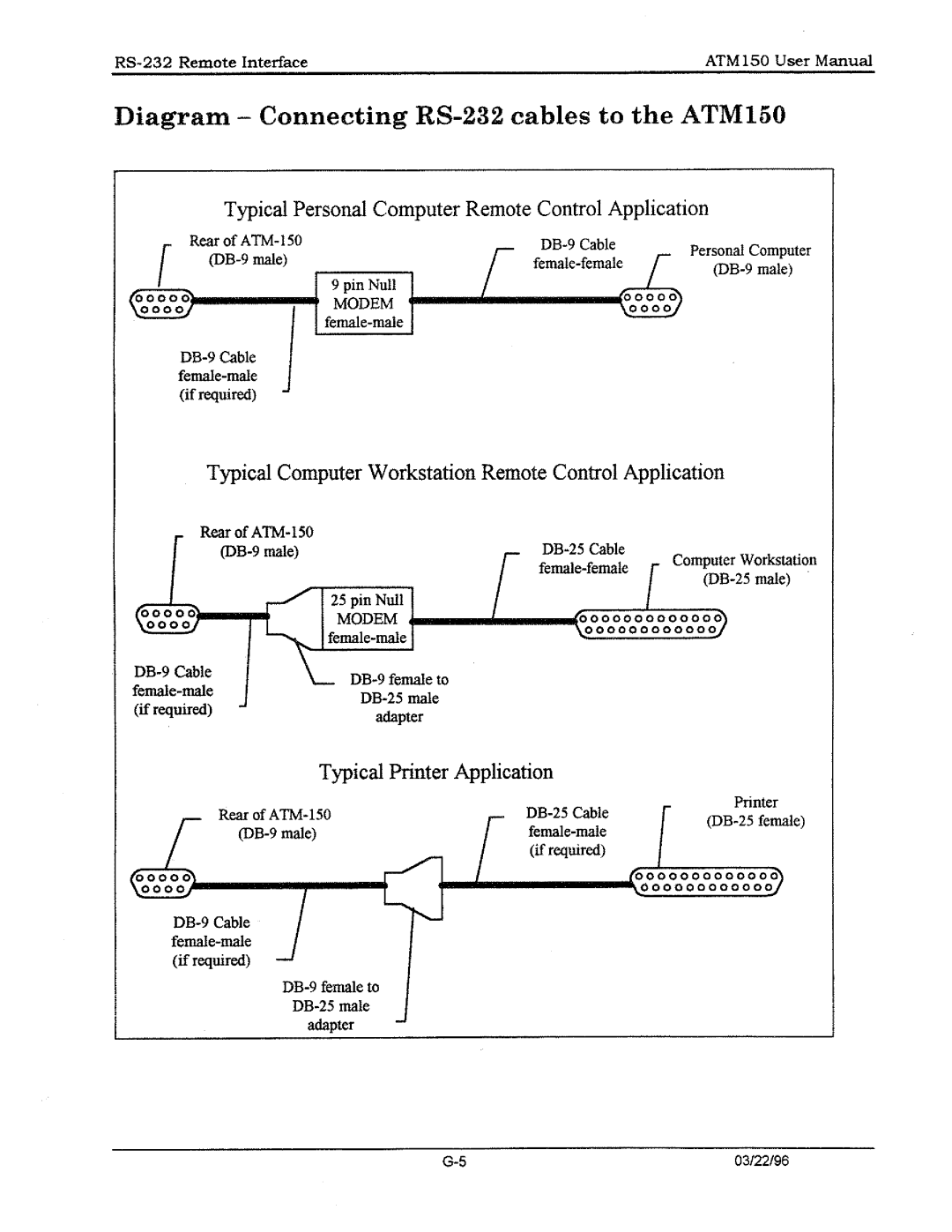 Tektronix ATM150 manual 