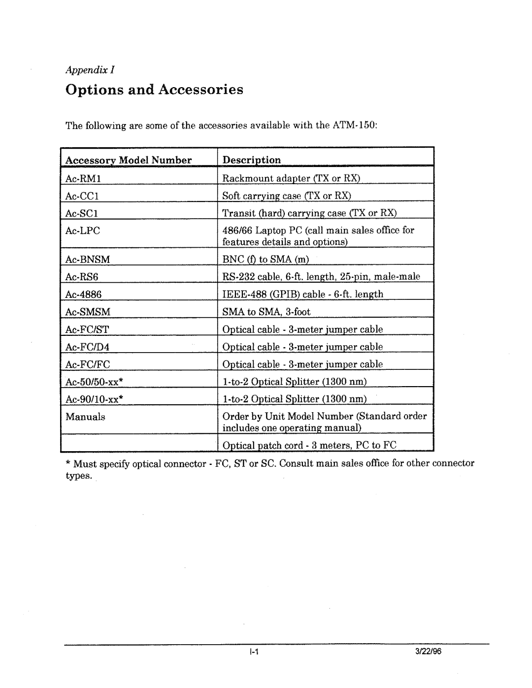 Tektronix ATM150 manual 