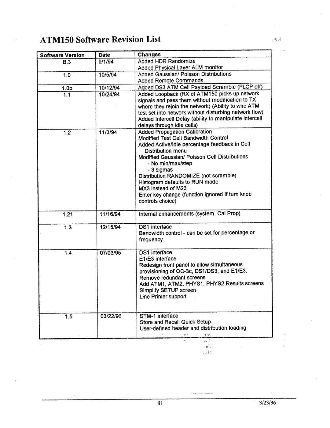 Tektronix ATM150 manual 