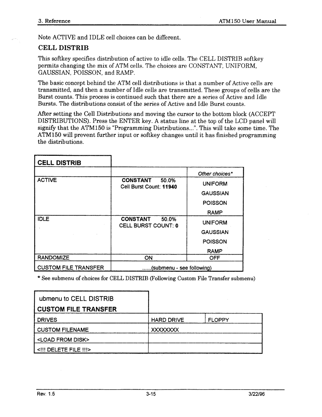 Tektronix ATM150 manual 