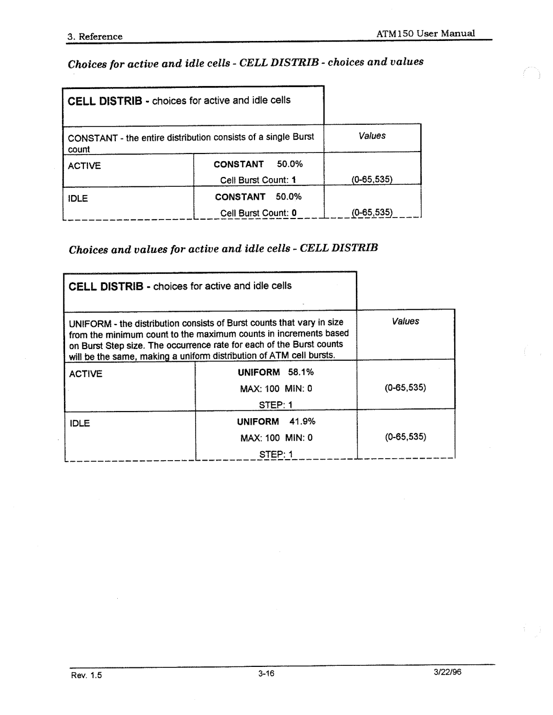 Tektronix ATM150 manual 