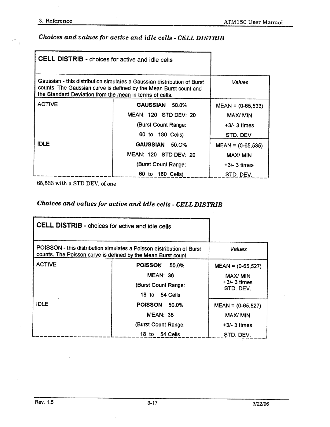 Tektronix ATM150 manual 