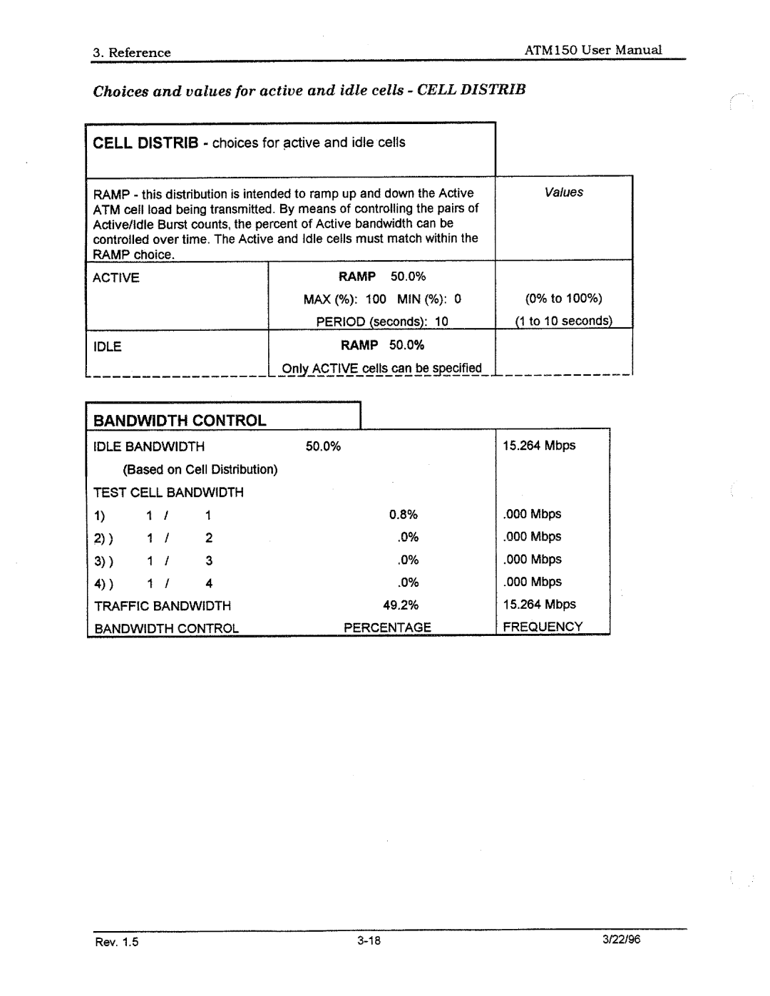 Tektronix ATM150 manual 