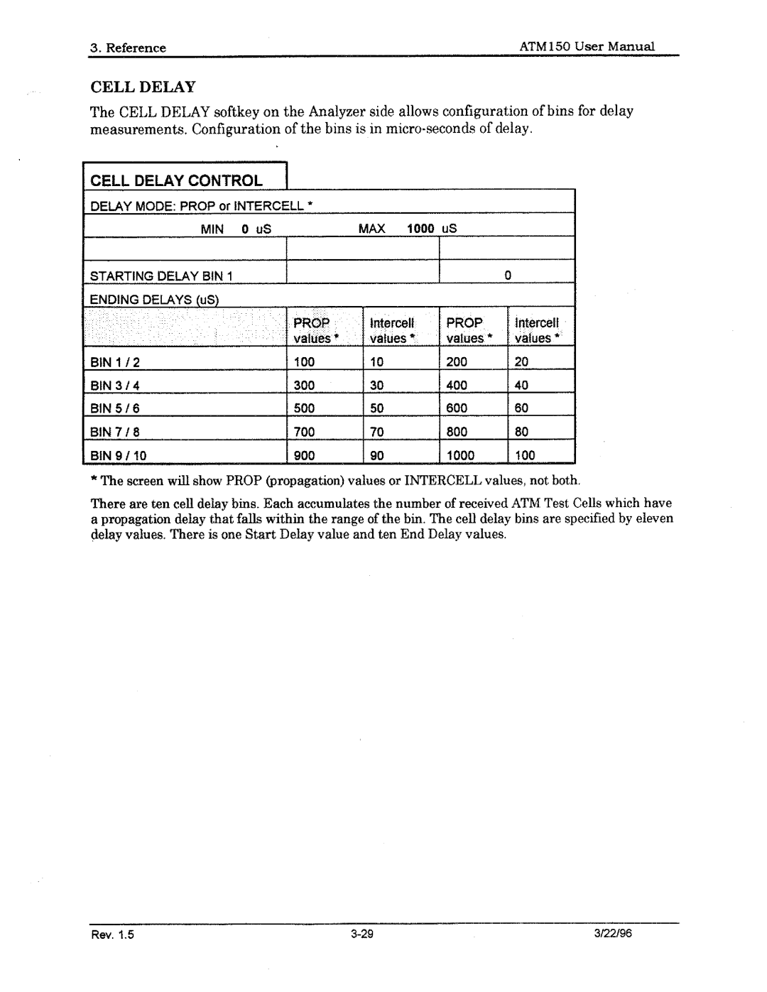 Tektronix ATM150 manual 