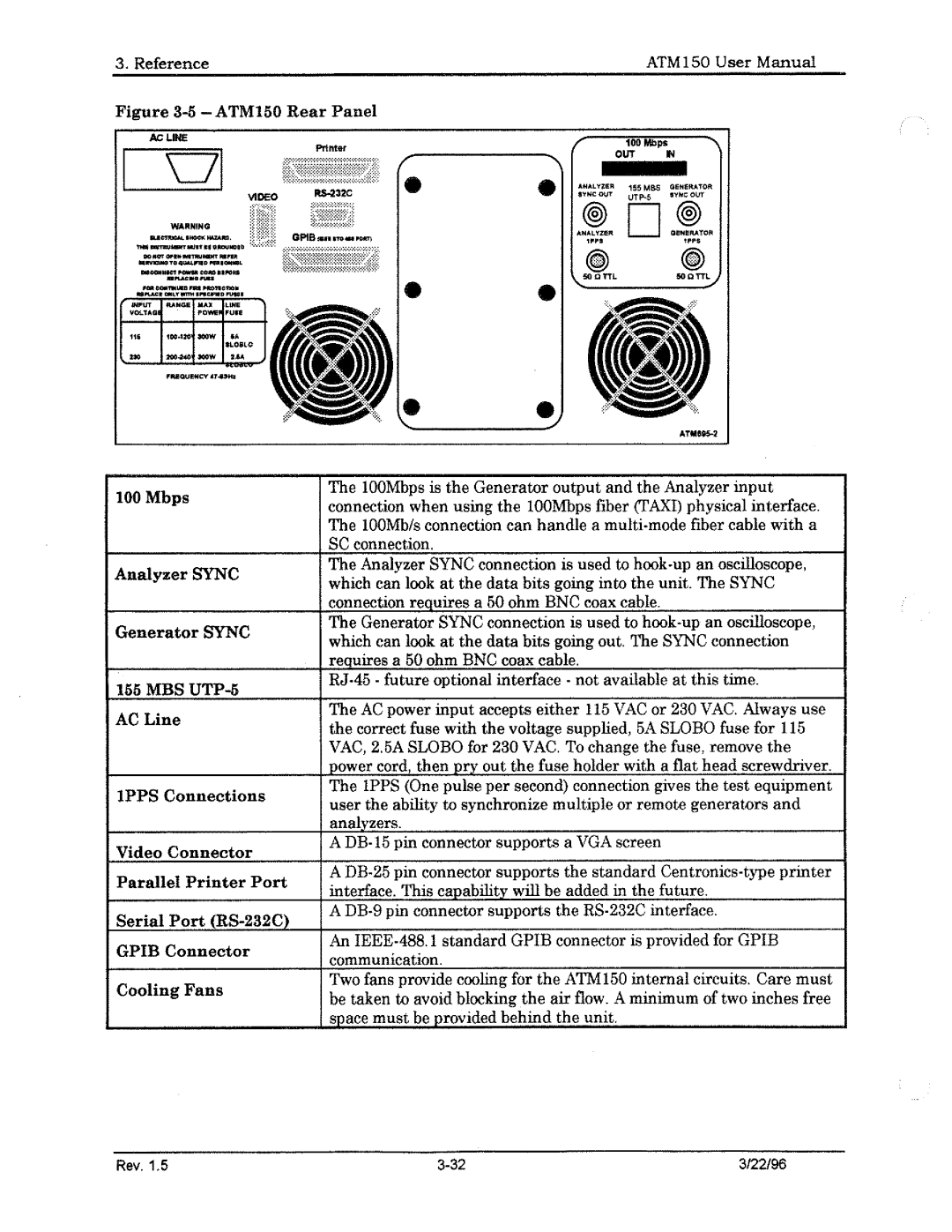 Tektronix ATM150 manual 