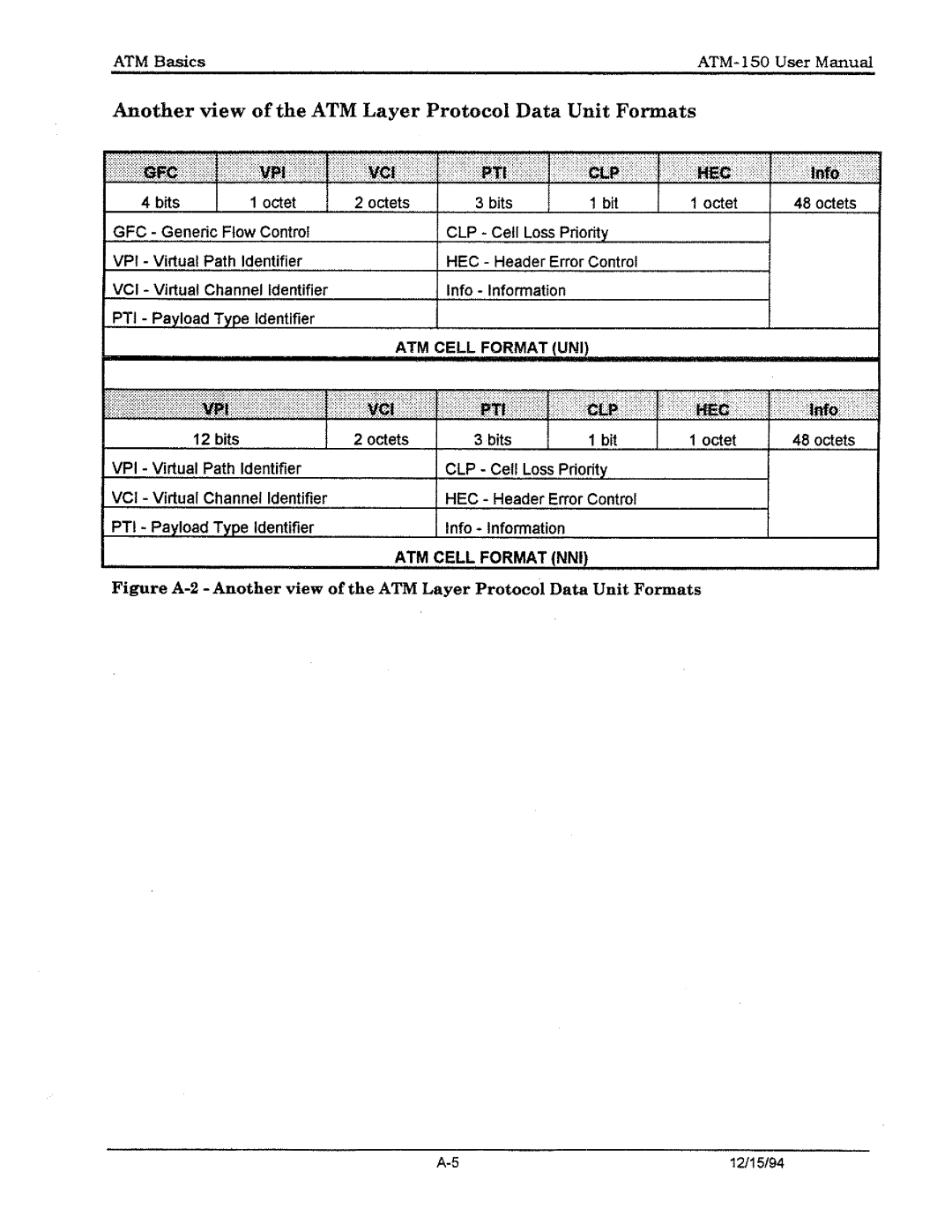 Tektronix ATM150 manual 