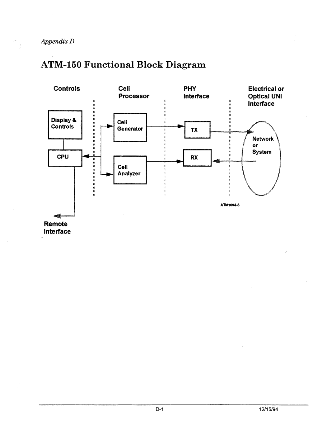 Tektronix ATM150 manual 