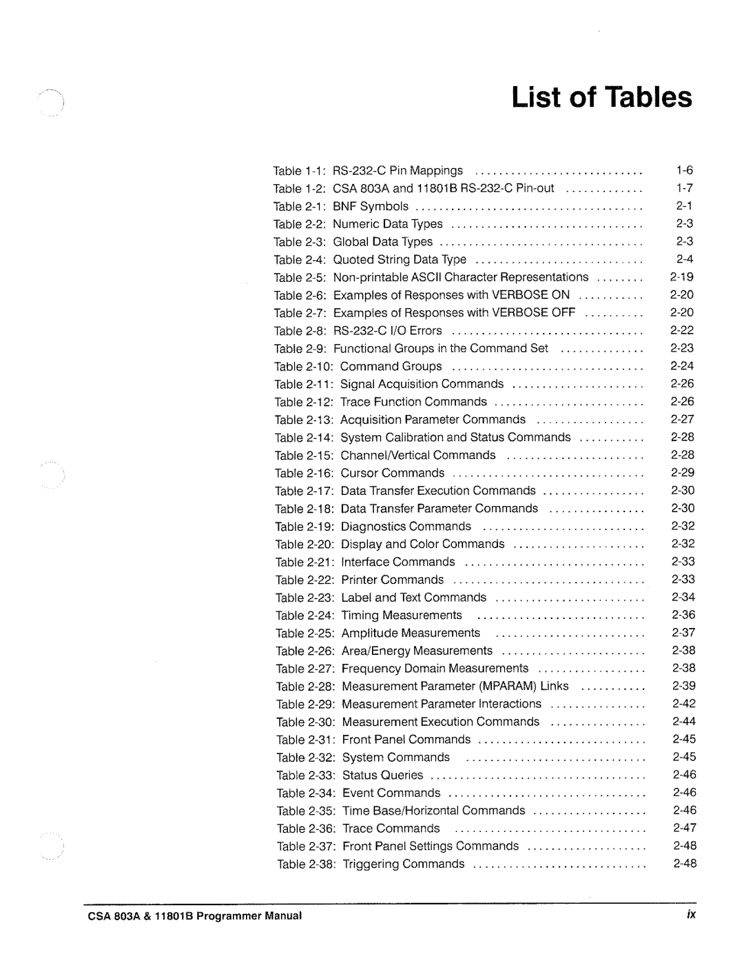 Tektronix 11801B, CSA 803A manual 