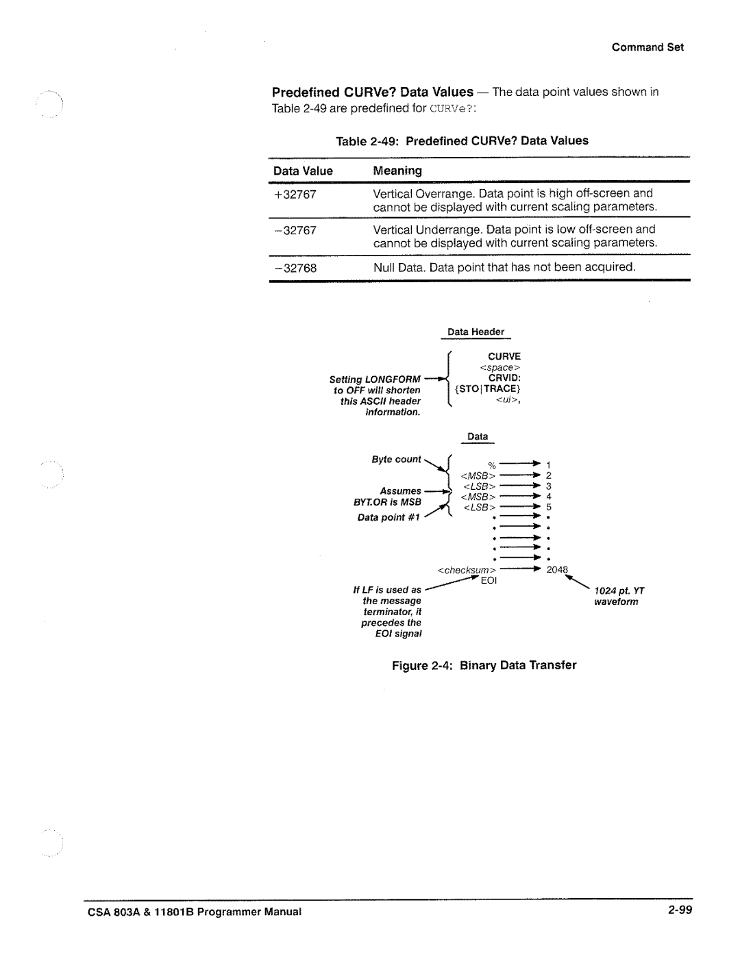 Tektronix 11801B, CSA 803A manual 