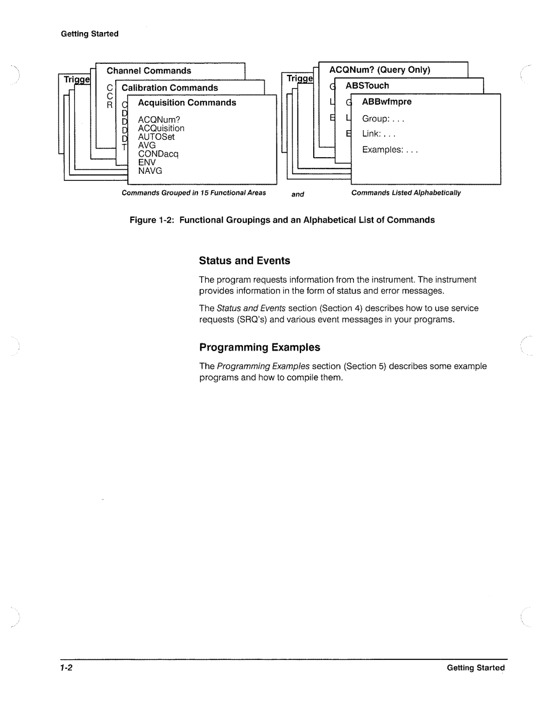 Tektronix CSA 803A, 11801B manual 