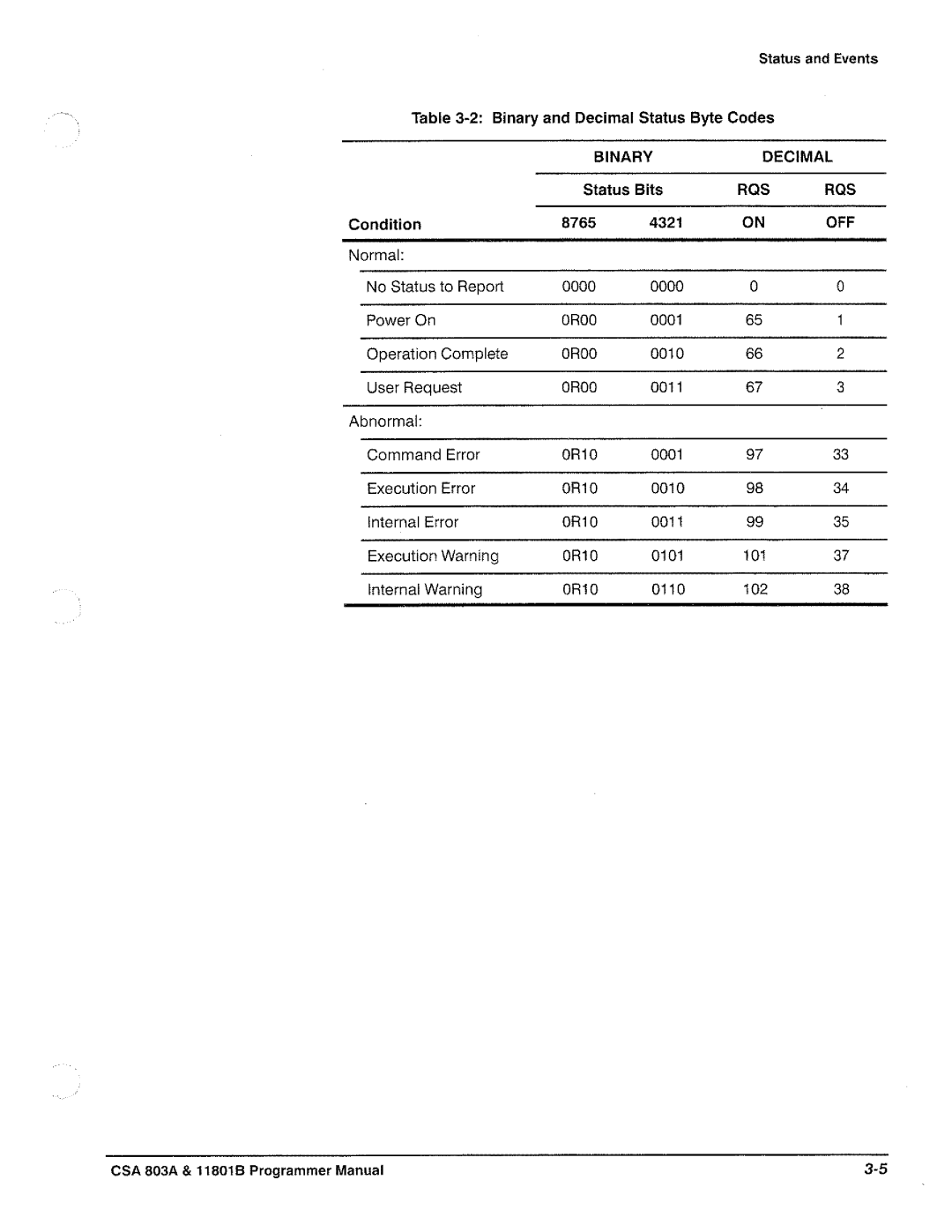 Tektronix 11801B, CSA 803A manual 