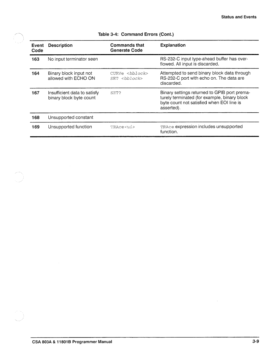 Tektronix 11801B, CSA 803A manual 