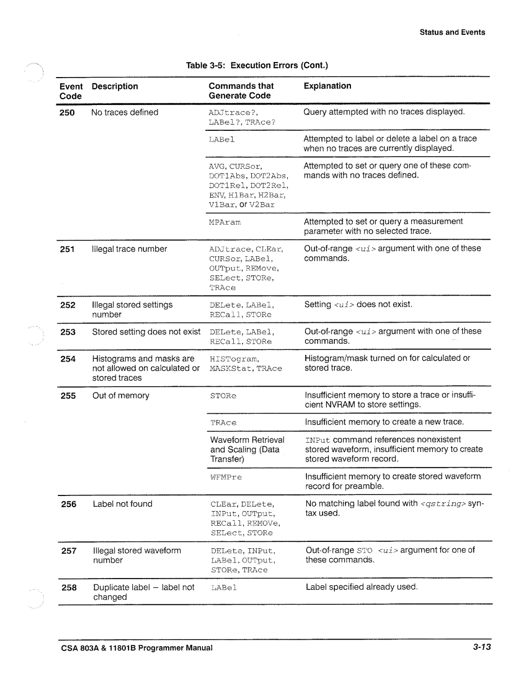 Tektronix 11801B, CSA 803A manual 