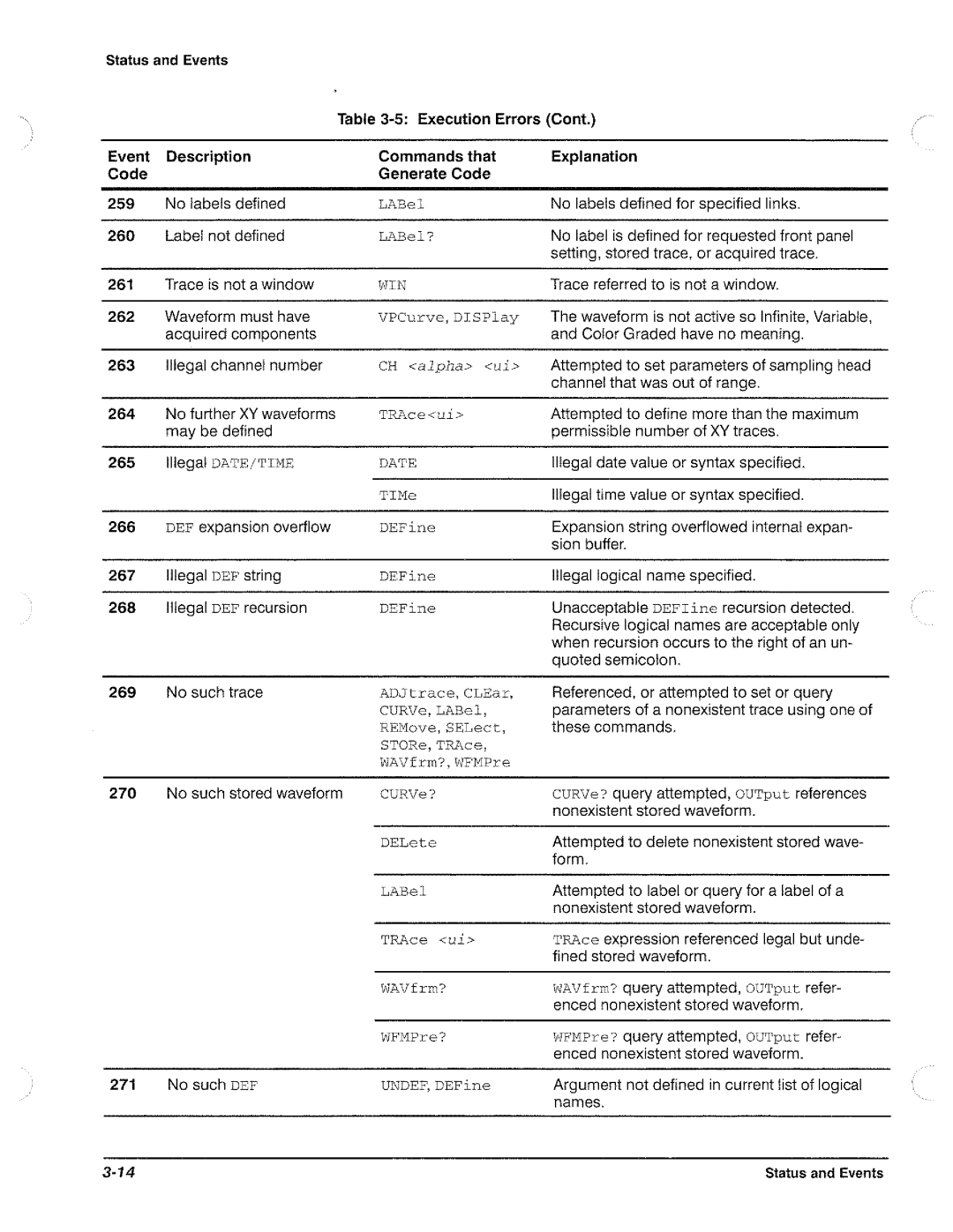 Tektronix CSA 803A, 11801B manual 