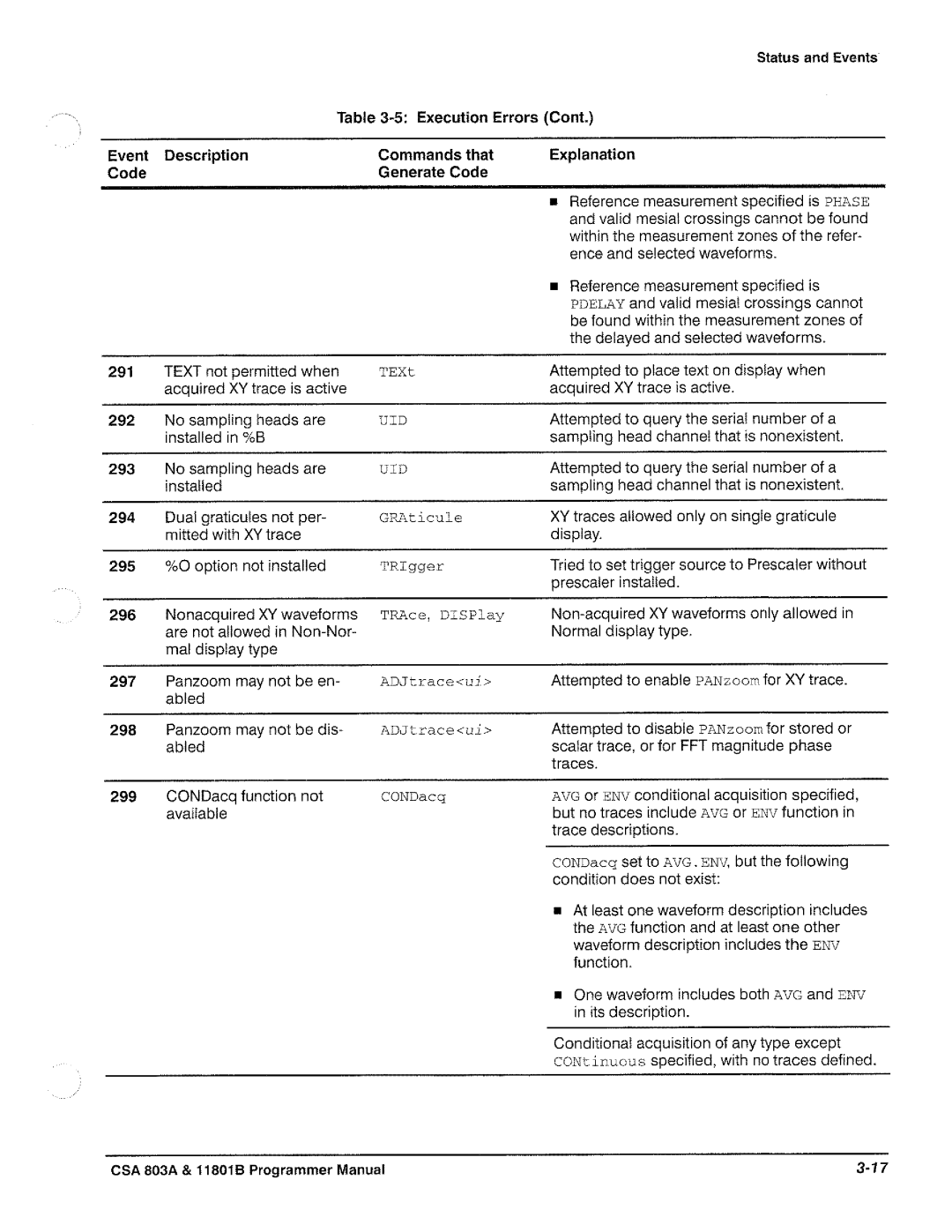 Tektronix 11801B, CSA 803A manual 