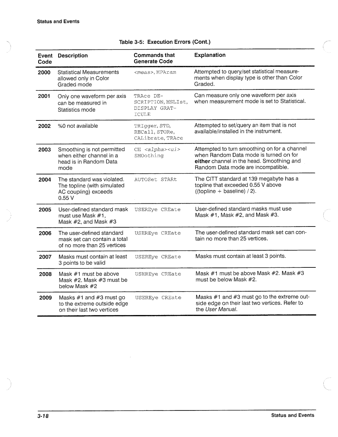 Tektronix CSA 803A, 11801B manual 