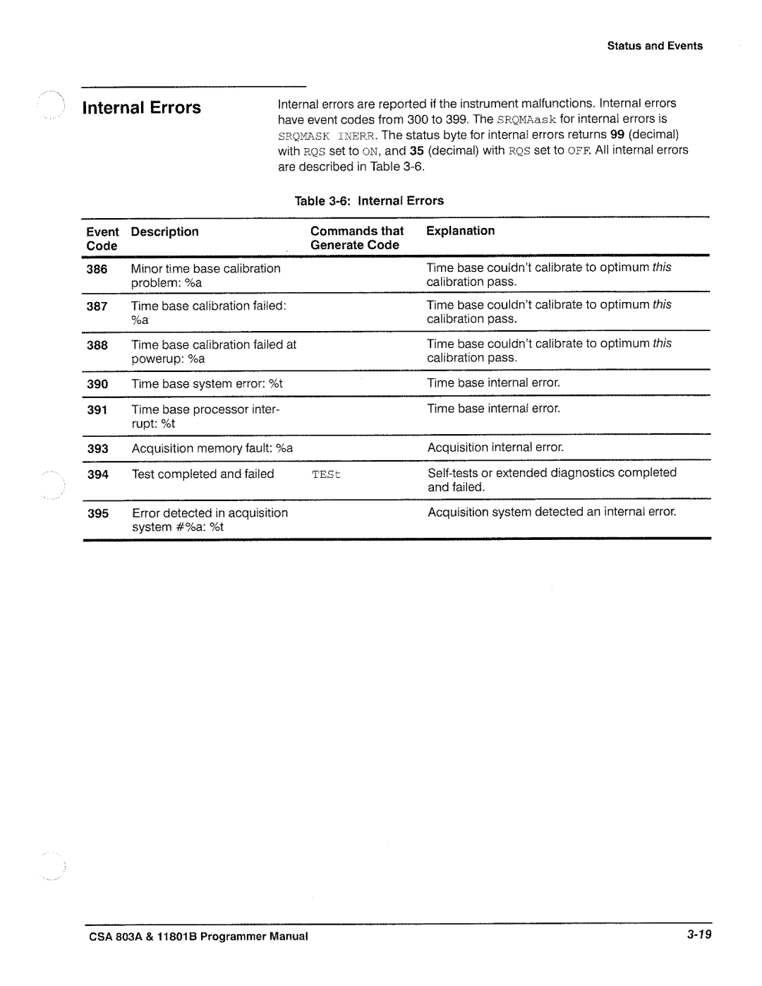 Tektronix 11801B, CSA 803A manual 