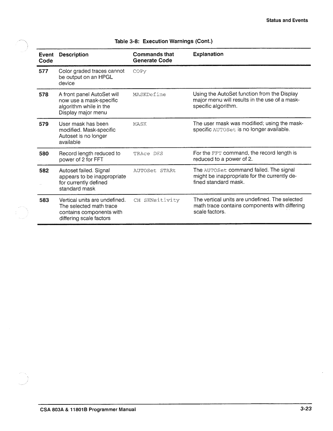 Tektronix 11801B, CSA 803A manual 