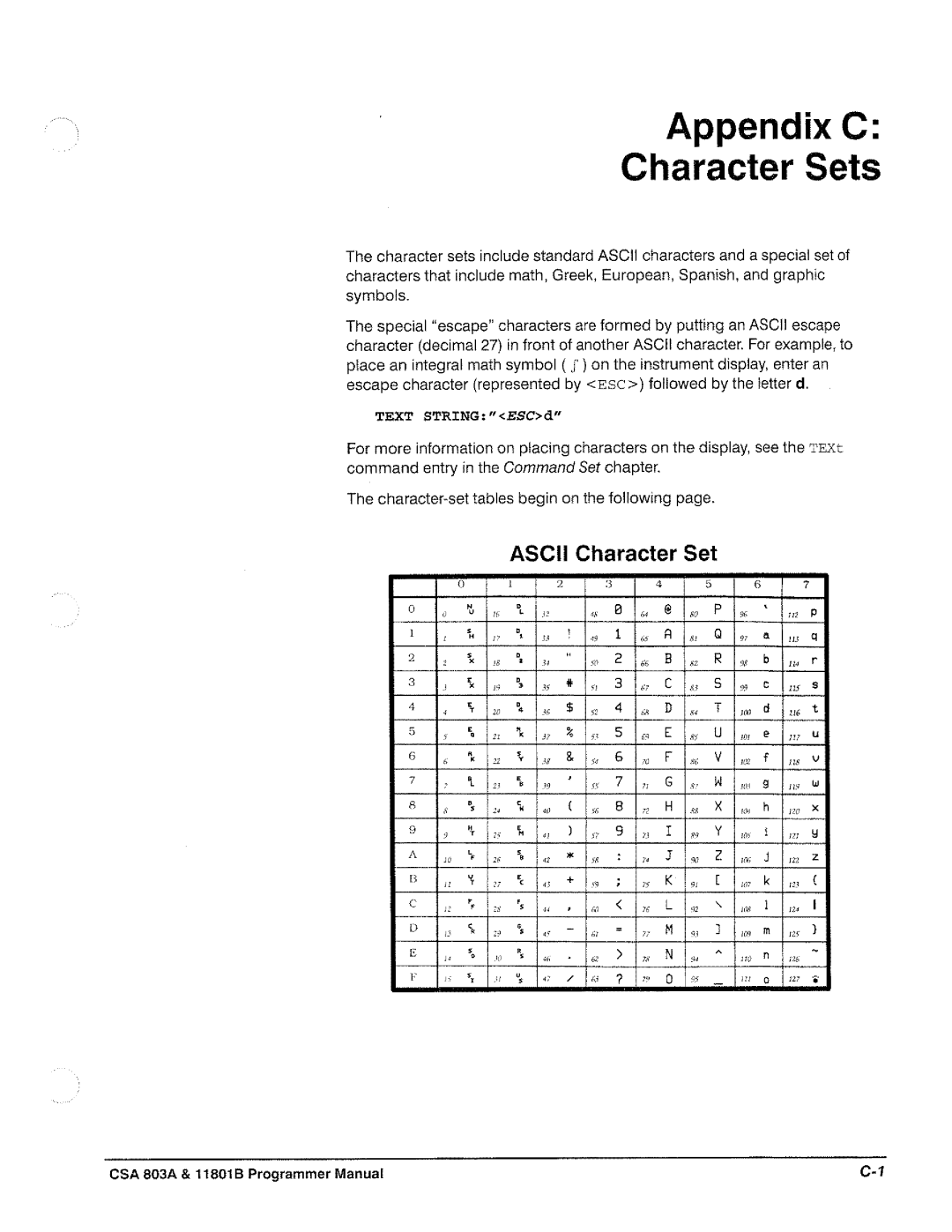 Tektronix 11801B, CSA 803A manual 