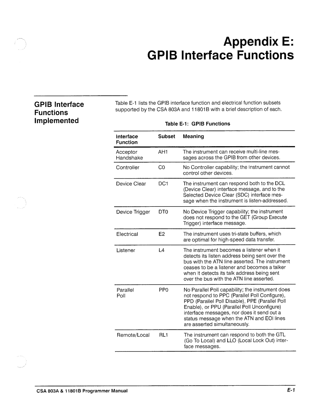 Tektronix 11801B, CSA 803A manual 