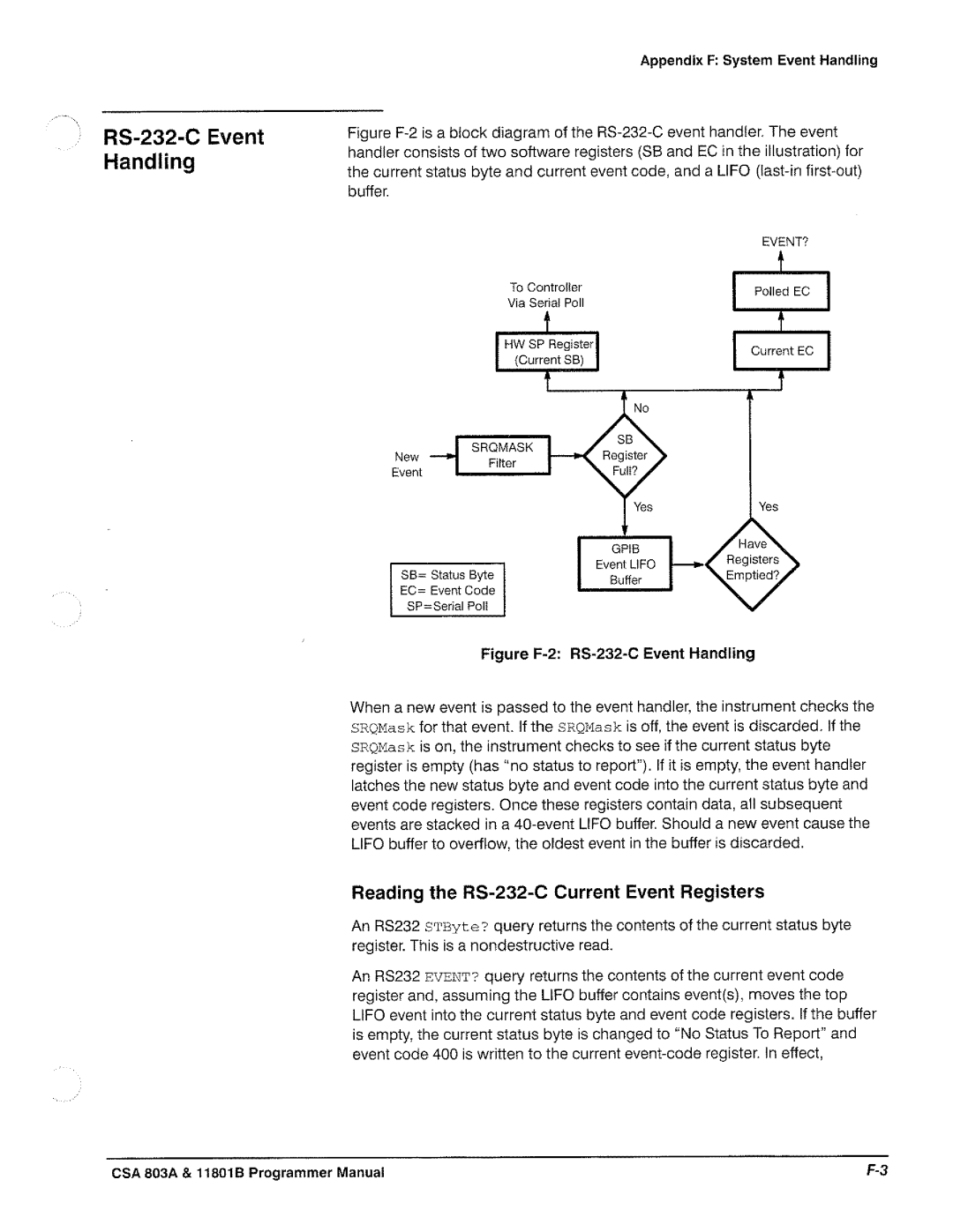 Tektronix 11801B, CSA 803A manual 