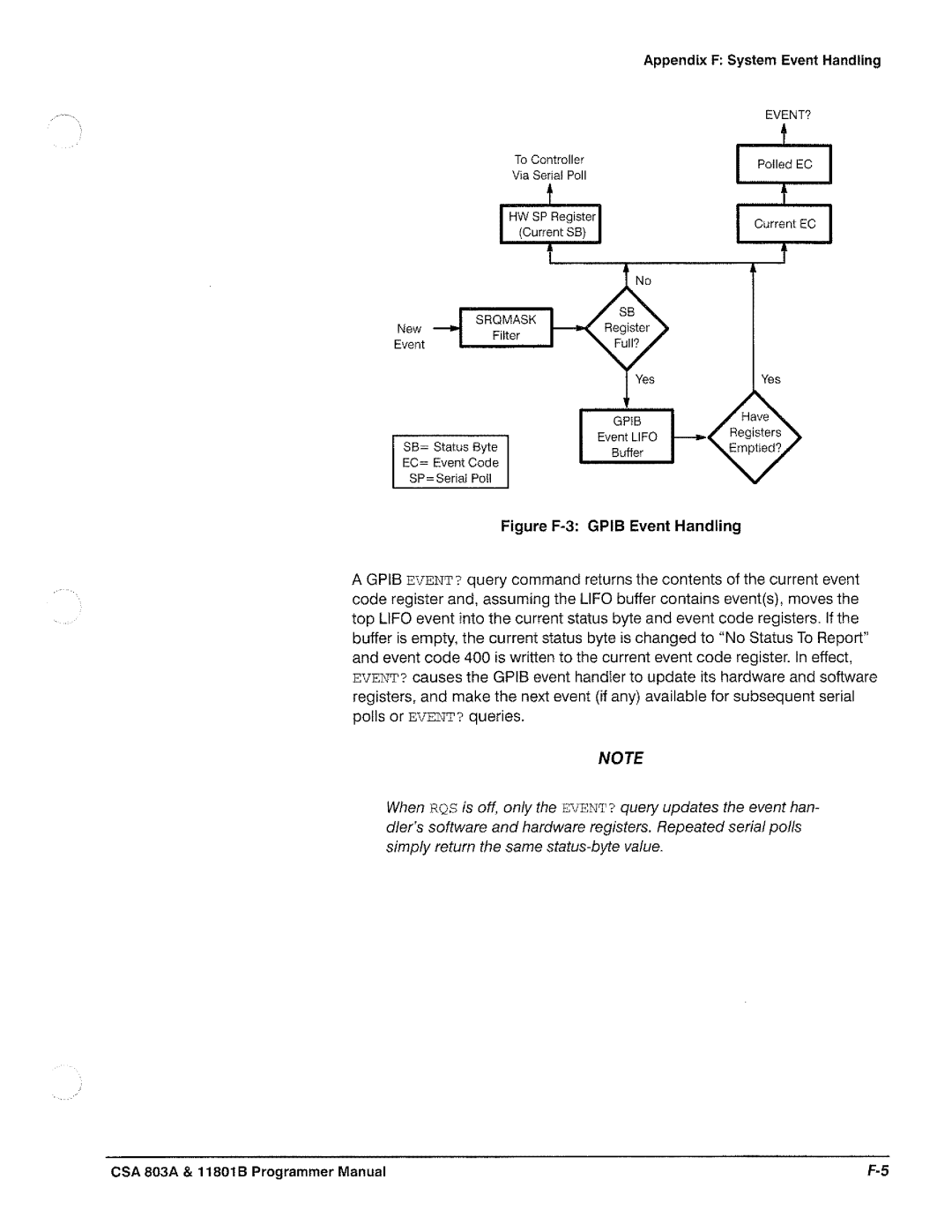 Tektronix 11801B, CSA 803A manual 