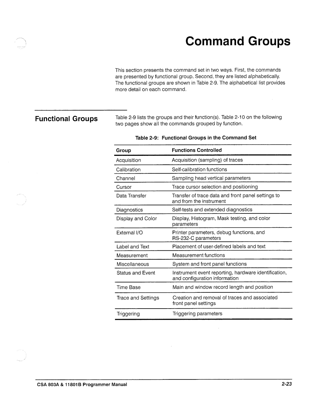 Tektronix 11801B, CSA 803A manual 