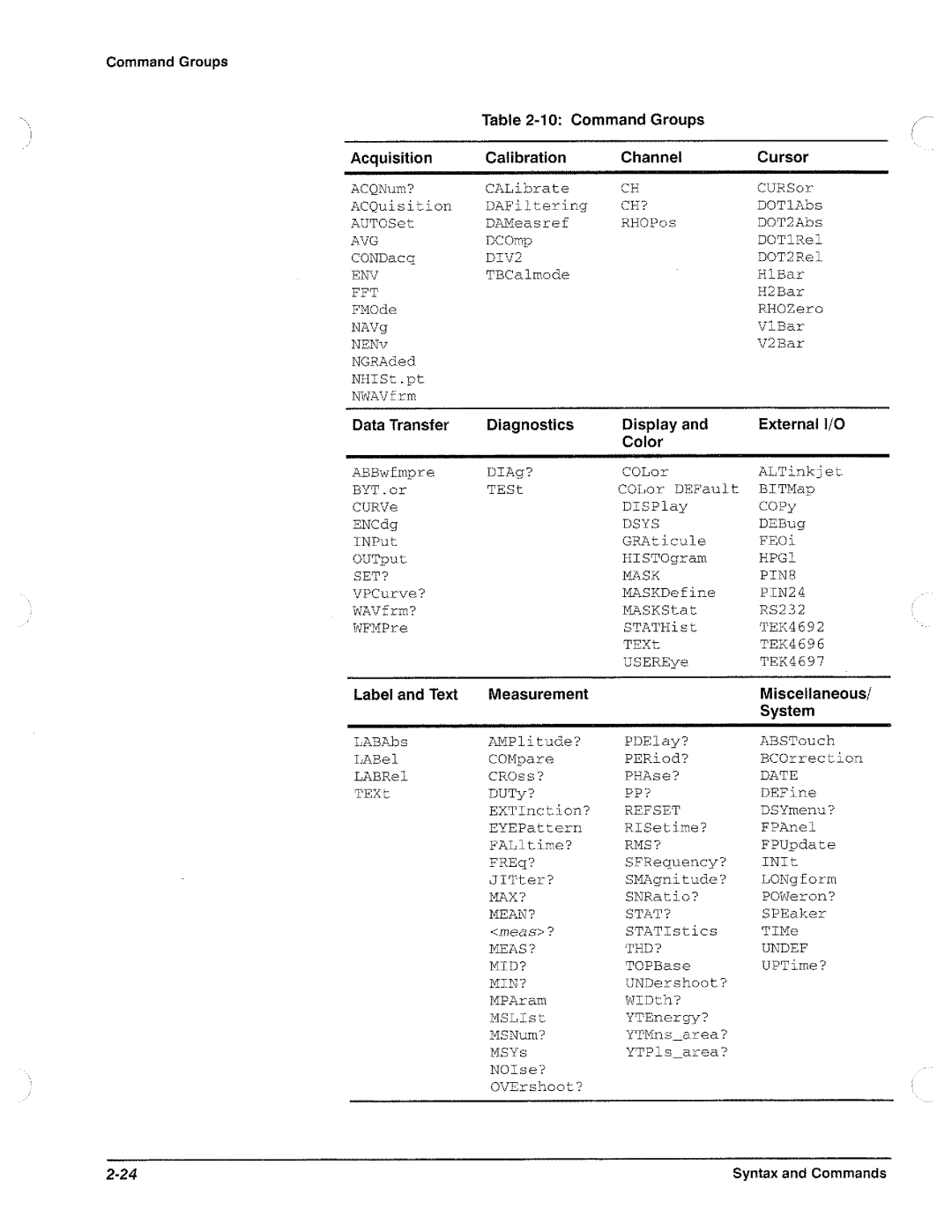 Tektronix CSA 803A, 11801B manual 