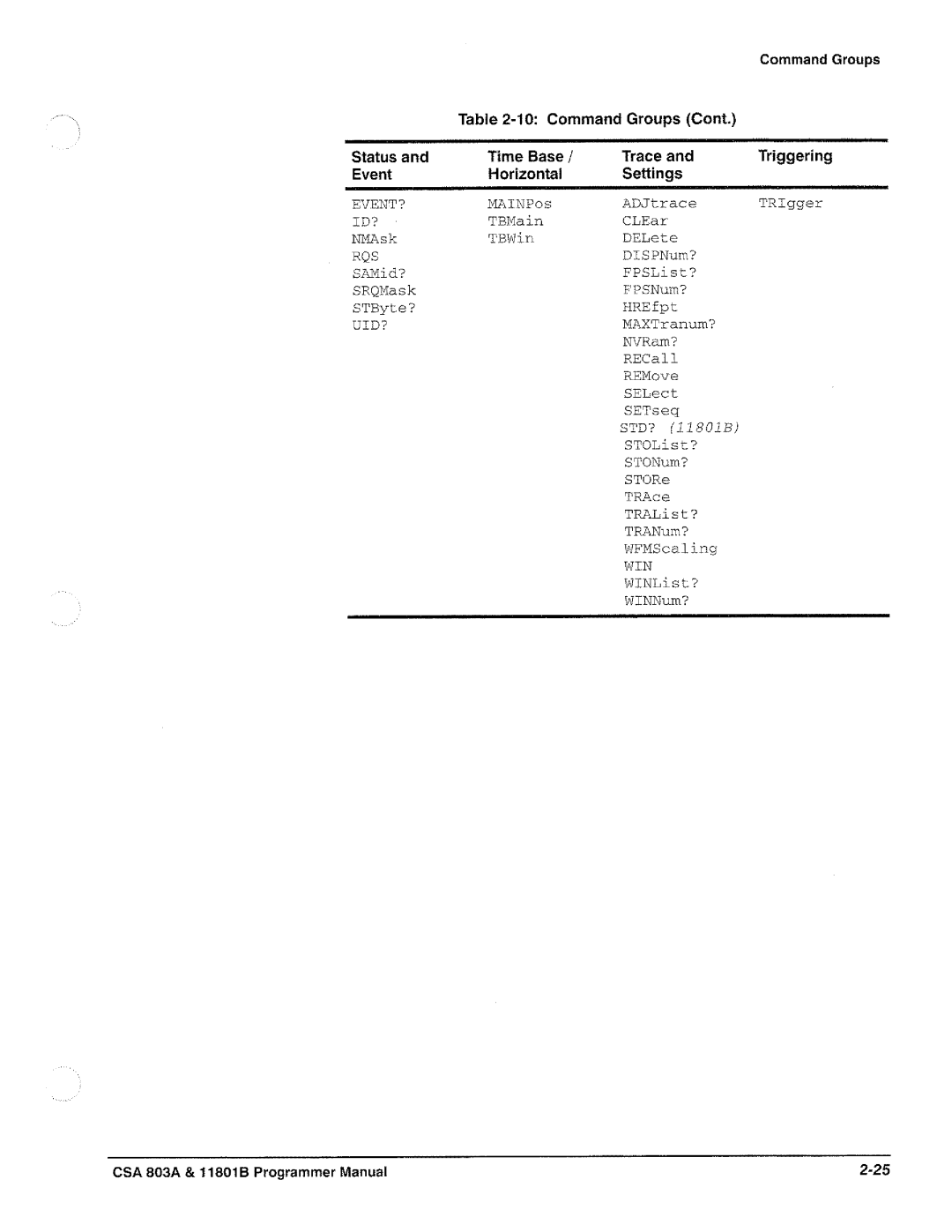 Tektronix 11801B, CSA 803A manual 