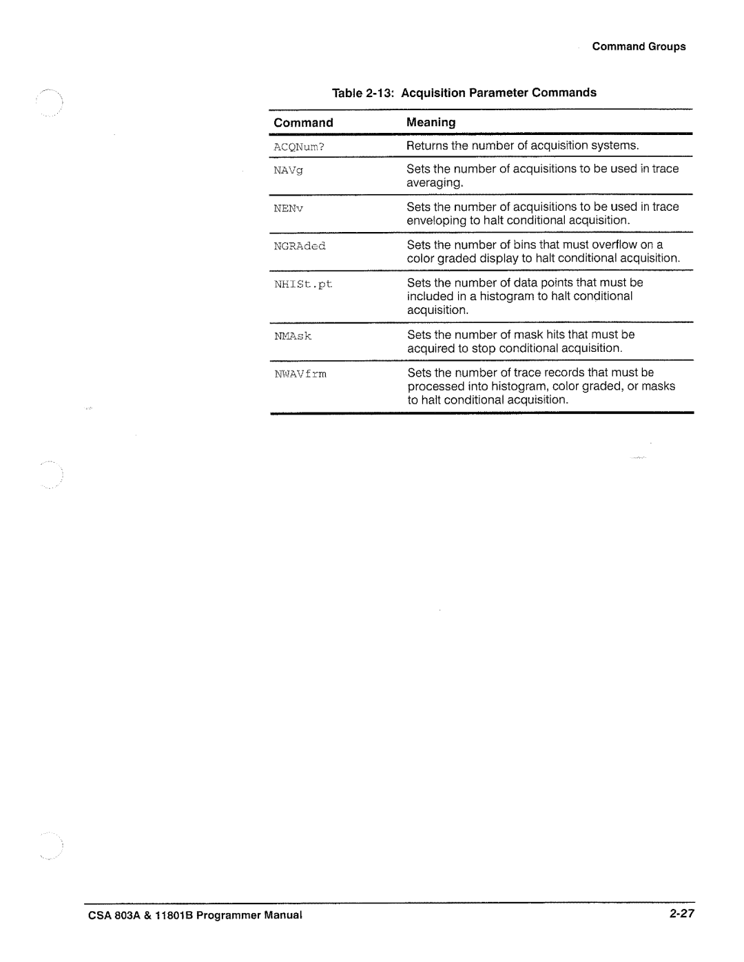 Tektronix 11801B, CSA 803A manual 