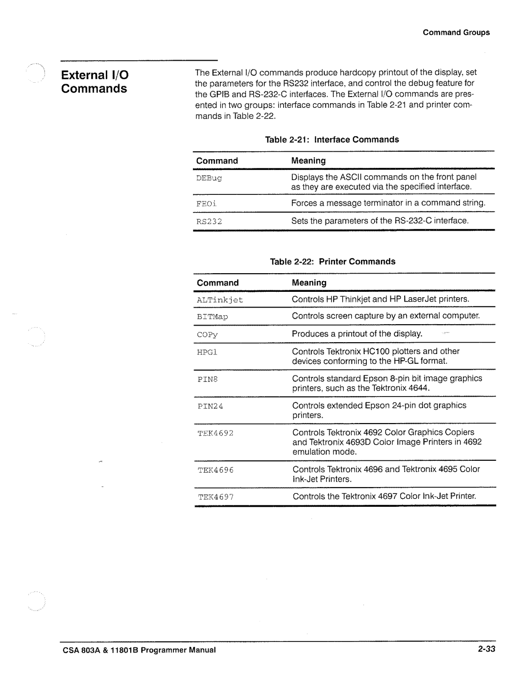 Tektronix 11801B, CSA 803A manual 