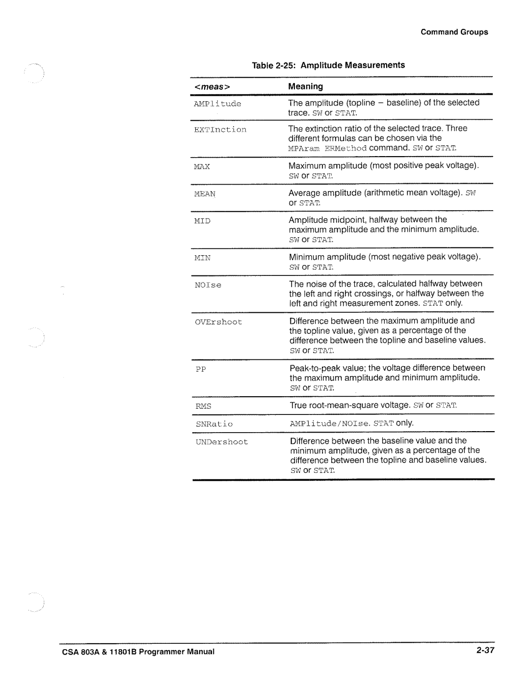 Tektronix 11801B, CSA 803A manual 