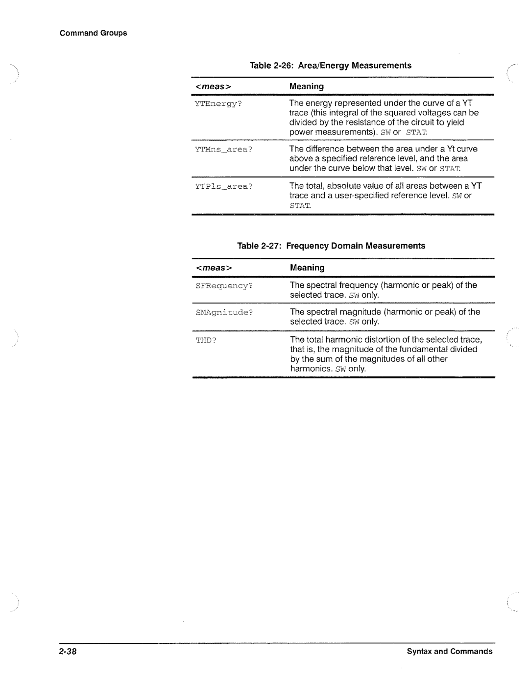 Tektronix CSA 803A, 11801B manual 