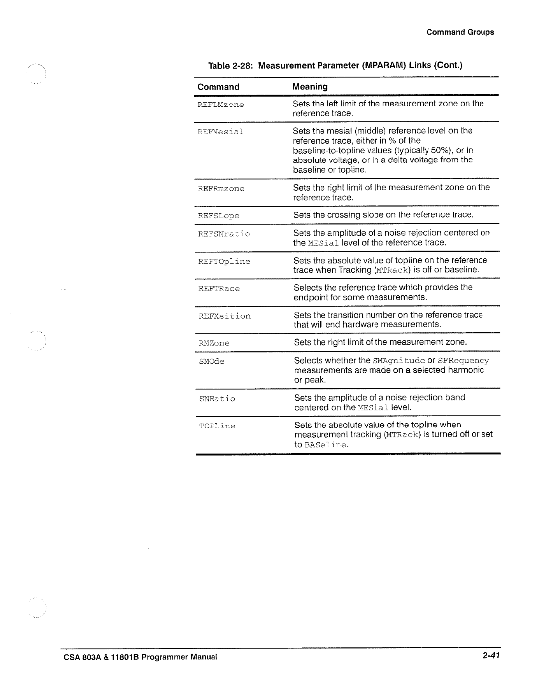 Tektronix 11801B, CSA 803A manual 