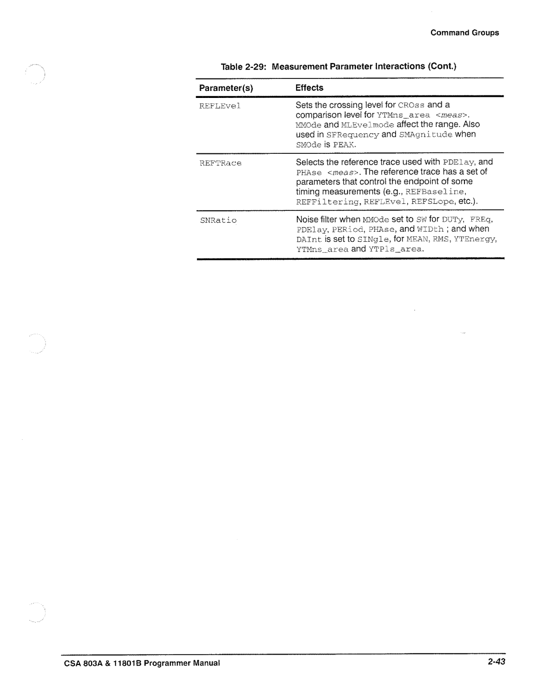 Tektronix 11801B, CSA 803A manual 