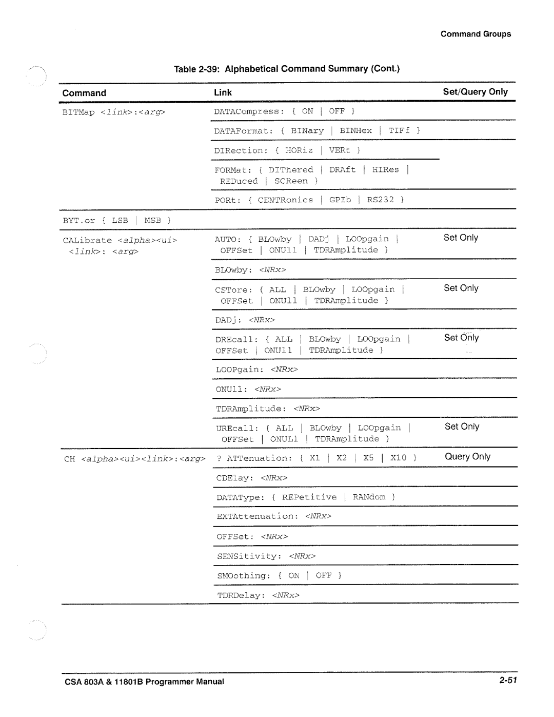 Tektronix 11801B, CSA 803A manual 