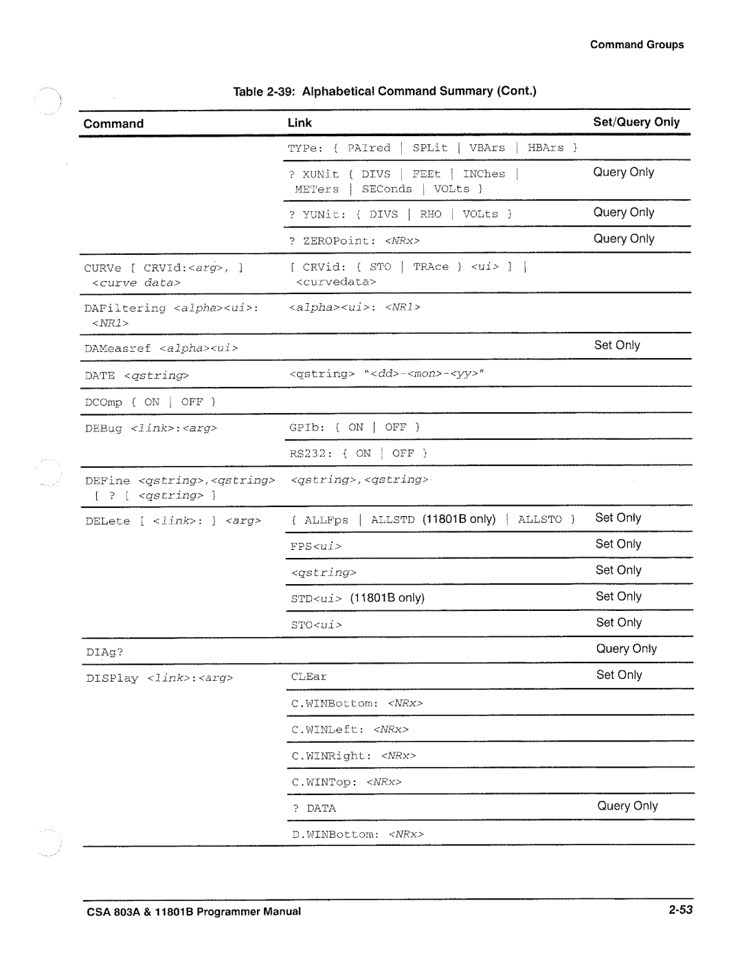 Tektronix 11801B, CSA 803A manual 