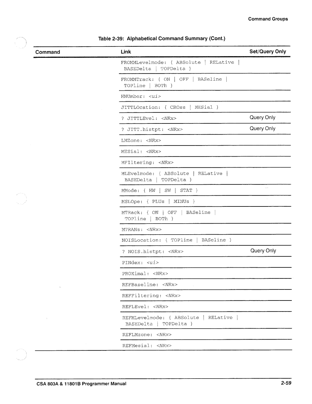 Tektronix 11801B, CSA 803A manual 